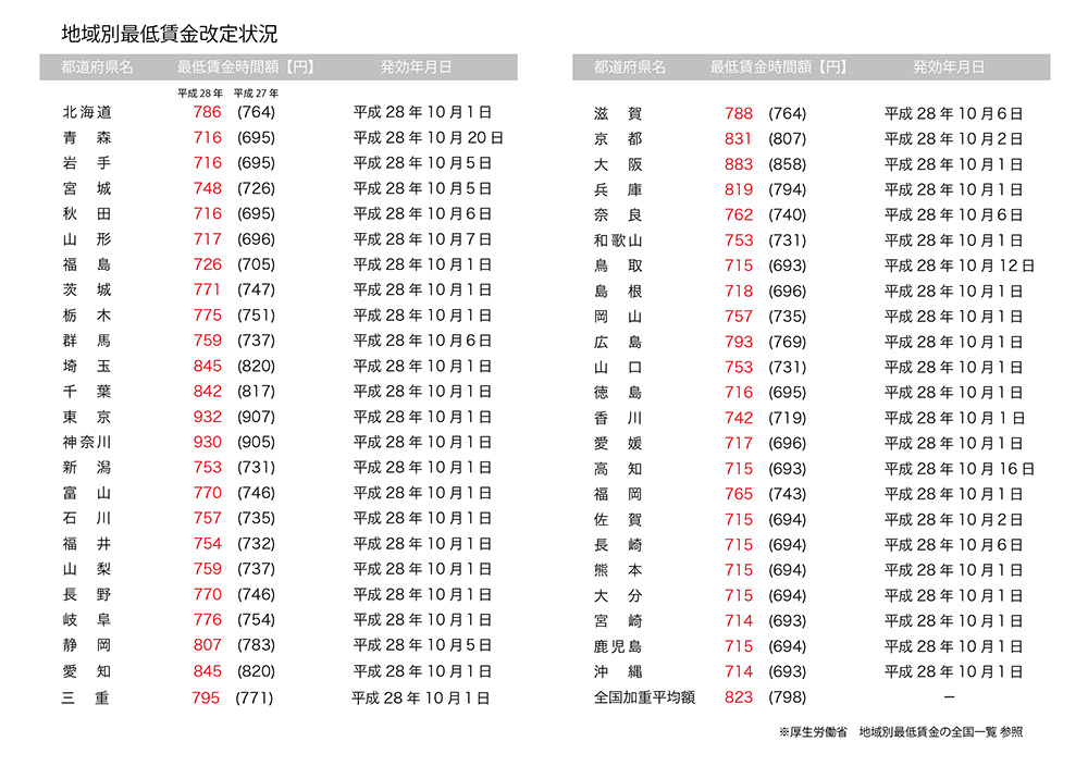 株式会社クラスは企業と働く人々がより良い関係 輝く未来を築くためのサポートをしています ママたちの気持ちに寄り添ったお仕事探しサイトjobrestaの運営を通して働きたいママ 働くママを応援し 各種人材採用のサービスも提供しています