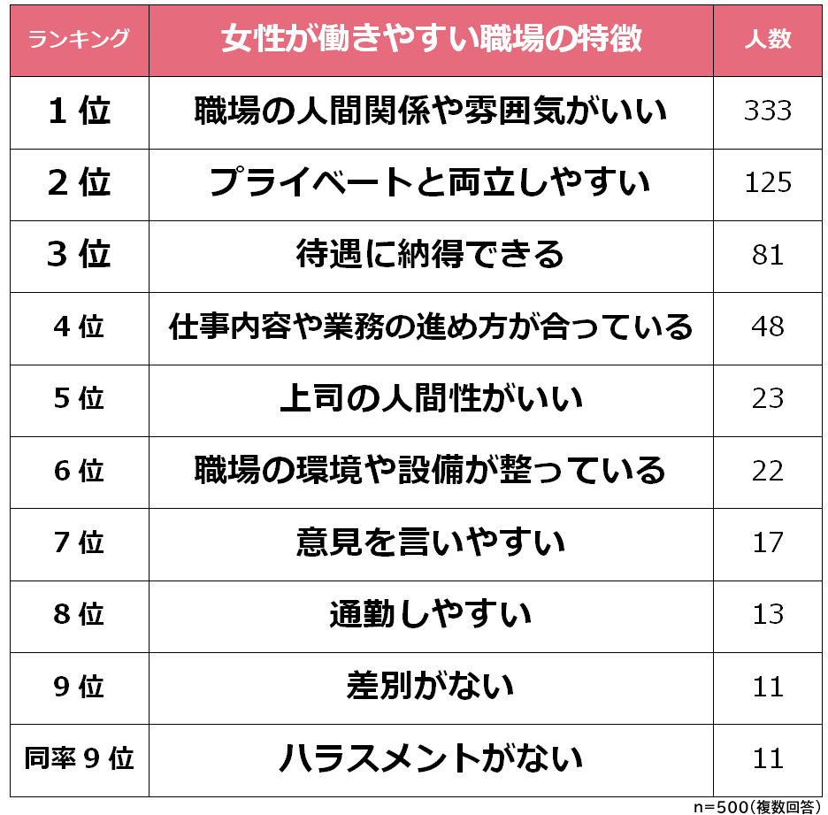 女性にとって働きやすい職場とは